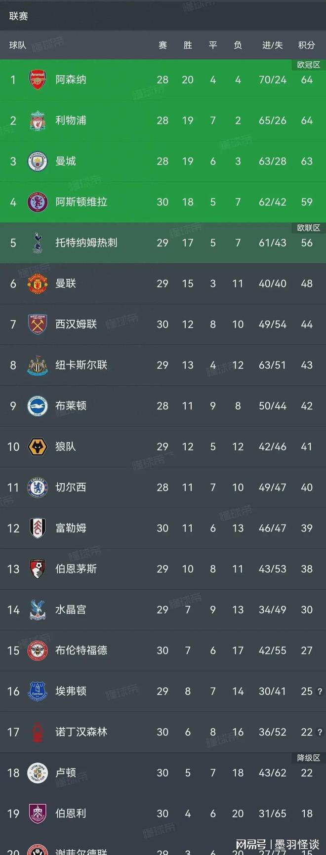 Premier League Historical Goal Rankings (Premier League Historical Goal Rankings)